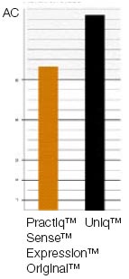 ODOLNOST PROTI OPOTŘEBENÍ